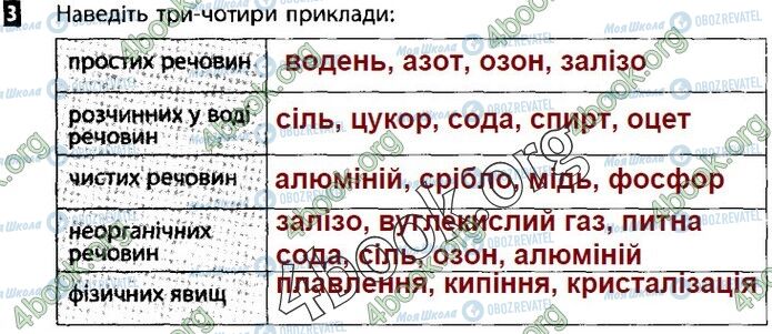 ГДЗ Природознавство 5 клас сторінка В2 (3)